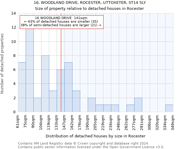 16, WOODLAND DRIVE, ROCESTER, UTTOXETER, ST14 5LY: Size of property relative to detached houses in Rocester