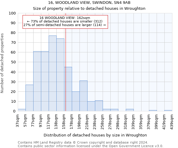 16, WOODLAND VIEW, SWINDON, SN4 9AB: Size of property relative to detached houses in Wroughton