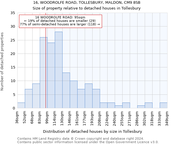 16, WOODROLFE ROAD, TOLLESBURY, MALDON, CM9 8SB: Size of property relative to detached houses in Tollesbury