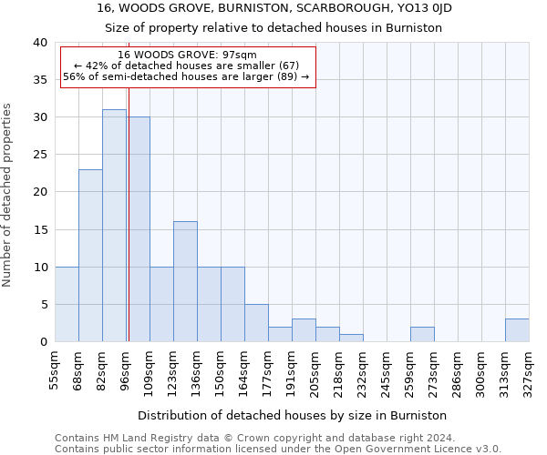 16, WOODS GROVE, BURNISTON, SCARBOROUGH, YO13 0JD: Size of property relative to detached houses in Burniston