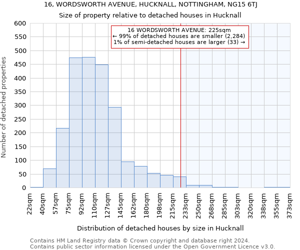 16, WORDSWORTH AVENUE, HUCKNALL, NOTTINGHAM, NG15 6TJ: Size of property relative to detached houses in Hucknall