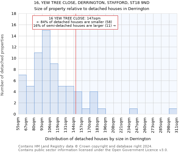 16, YEW TREE CLOSE, DERRINGTON, STAFFORD, ST18 9ND: Size of property relative to detached houses in Derrington