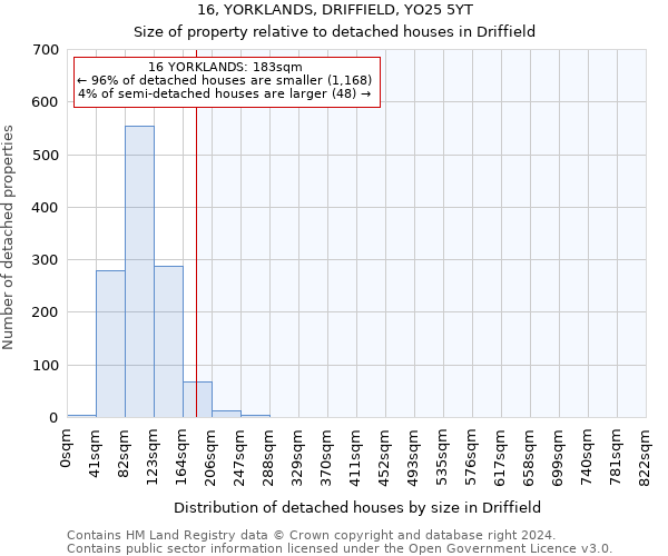 16, YORKLANDS, DRIFFIELD, YO25 5YT: Size of property relative to detached houses in Driffield