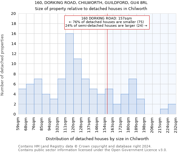 160, DORKING ROAD, CHILWORTH, GUILDFORD, GU4 8RL: Size of property relative to detached houses in Chilworth