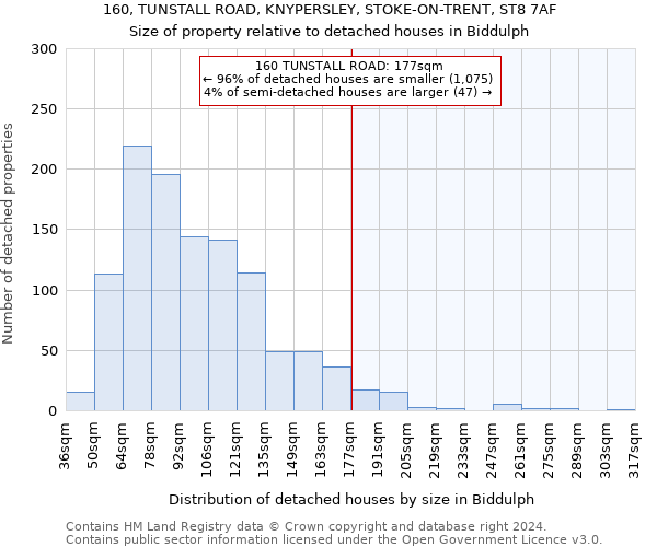 160, TUNSTALL ROAD, KNYPERSLEY, STOKE-ON-TRENT, ST8 7AF: Size of property relative to detached houses in Biddulph