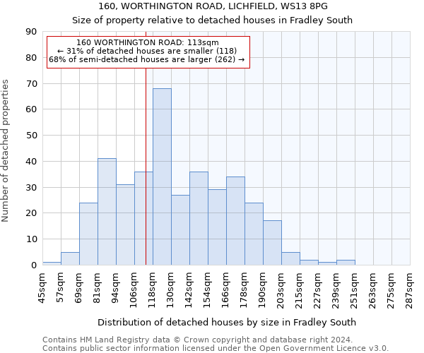 160, WORTHINGTON ROAD, LICHFIELD, WS13 8PG: Size of property relative to detached houses in Fradley South