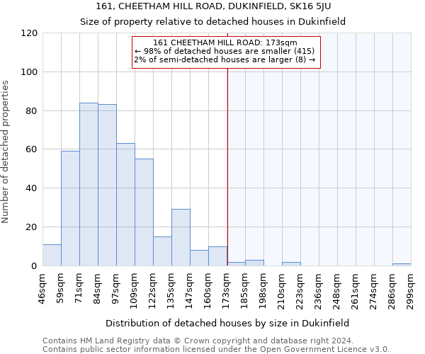 161, CHEETHAM HILL ROAD, DUKINFIELD, SK16 5JU: Size of property relative to detached houses in Dukinfield