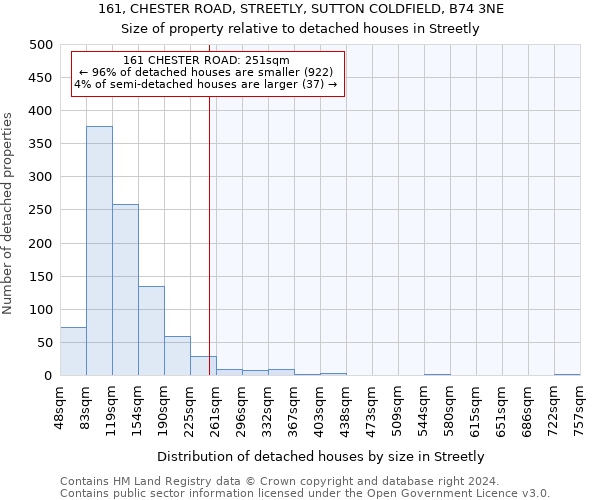 161, CHESTER ROAD, STREETLY, SUTTON COLDFIELD, B74 3NE: Size of property relative to detached houses in Streetly