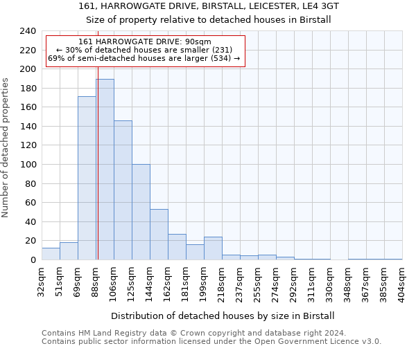 161, HARROWGATE DRIVE, BIRSTALL, LEICESTER, LE4 3GT: Size of property relative to detached houses in Birstall