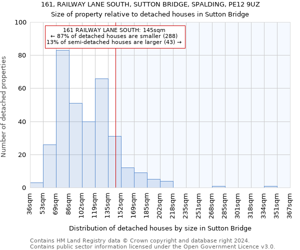 161, RAILWAY LANE SOUTH, SUTTON BRIDGE, SPALDING, PE12 9UZ: Size of property relative to detached houses in Sutton Bridge