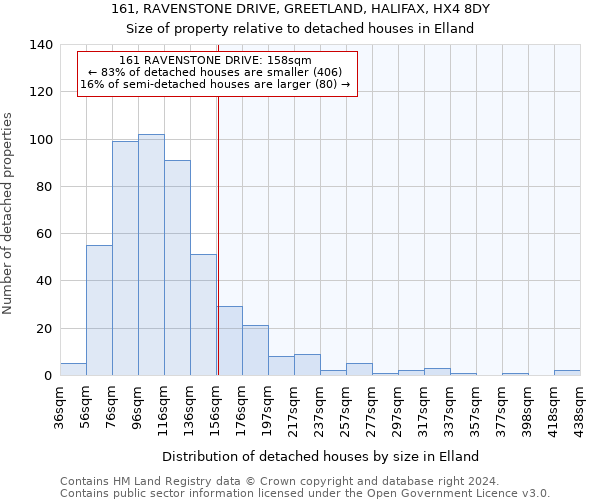 161, RAVENSTONE DRIVE, GREETLAND, HALIFAX, HX4 8DY: Size of property relative to detached houses in Elland