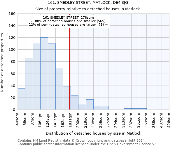 161, SMEDLEY STREET, MATLOCK, DE4 3JG: Size of property relative to detached houses in Matlock