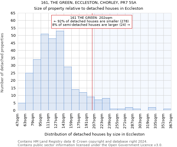 161, THE GREEN, ECCLESTON, CHORLEY, PR7 5SA: Size of property relative to detached houses in Eccleston