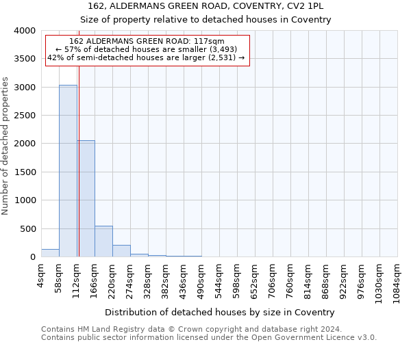 162, ALDERMANS GREEN ROAD, COVENTRY, CV2 1PL: Size of property relative to detached houses in Coventry