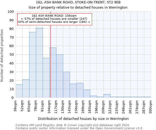 162, ASH BANK ROAD, STOKE-ON-TRENT, ST2 9EB: Size of property relative to detached houses in Werrington