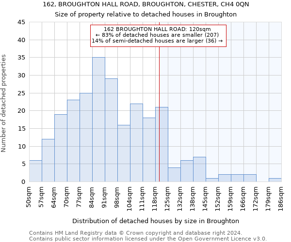 162, BROUGHTON HALL ROAD, BROUGHTON, CHESTER, CH4 0QN: Size of property relative to detached houses in Broughton