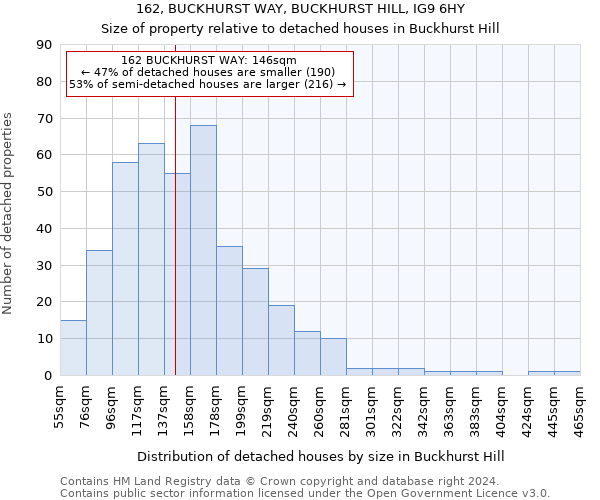 162, BUCKHURST WAY, BUCKHURST HILL, IG9 6HY: Size of property relative to detached houses in Buckhurst Hill