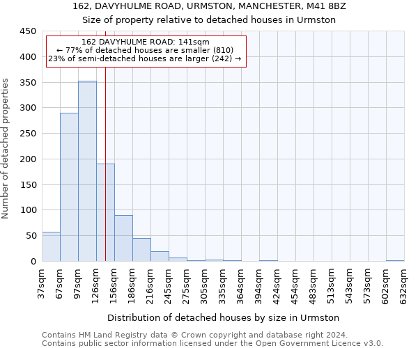 162, DAVYHULME ROAD, URMSTON, MANCHESTER, M41 8BZ: Size of property relative to detached houses in Urmston