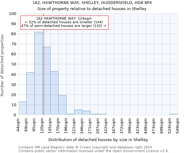 162, HAWTHORNE WAY, SHELLEY, HUDDERSFIELD, HD8 8PX: Size of property relative to detached houses in Shelley