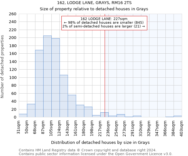 162, LODGE LANE, GRAYS, RM16 2TS: Size of property relative to detached houses in Grays