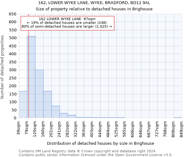 162, LOWER WYKE LANE, WYKE, BRADFORD, BD12 9AL: Size of property relative to detached houses in Brighouse