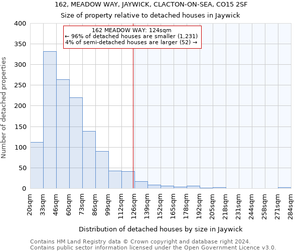 162, MEADOW WAY, JAYWICK, CLACTON-ON-SEA, CO15 2SF: Size of property relative to detached houses in Jaywick