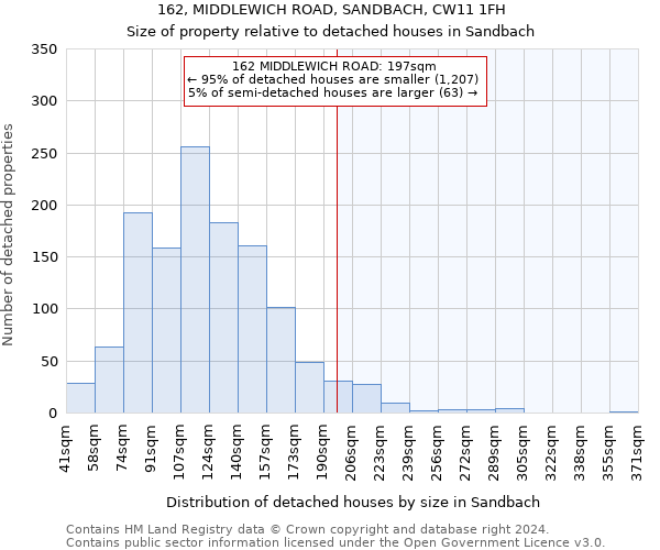 162, MIDDLEWICH ROAD, SANDBACH, CW11 1FH: Size of property relative to detached houses in Sandbach