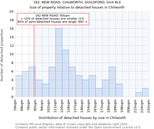 162, NEW ROAD, CHILWORTH, GUILDFORD, GU4 8LX: Size of property relative to detached houses in Chilworth