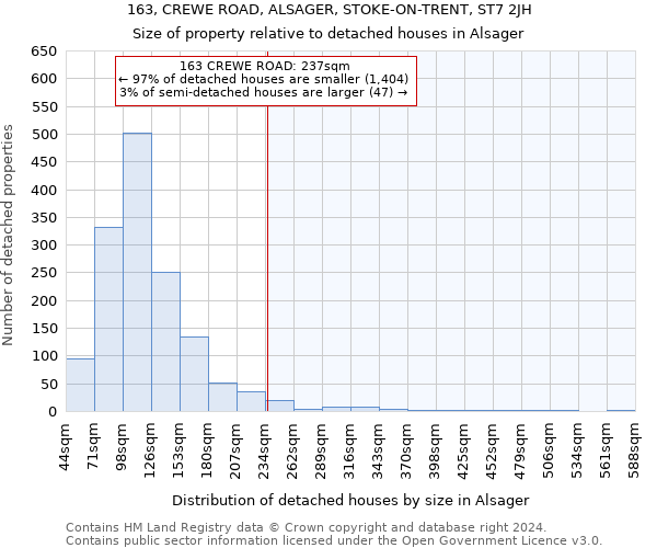 163, CREWE ROAD, ALSAGER, STOKE-ON-TRENT, ST7 2JH: Size of property relative to detached houses in Alsager