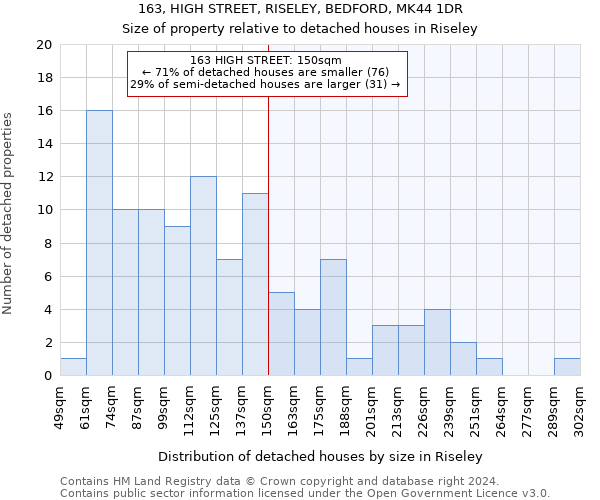 163, HIGH STREET, RISELEY, BEDFORD, MK44 1DR: Size of property relative to detached houses in Riseley