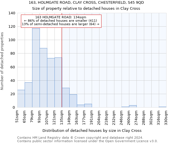 163, HOLMGATE ROAD, CLAY CROSS, CHESTERFIELD, S45 9QD: Size of property relative to detached houses in Clay Cross