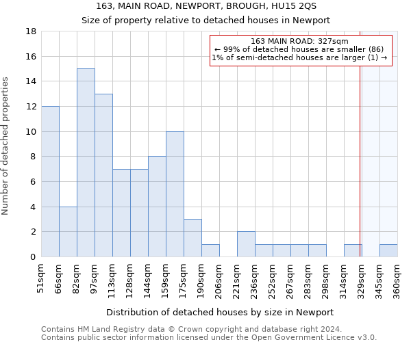 163, MAIN ROAD, NEWPORT, BROUGH, HU15 2QS: Size of property relative to detached houses in Newport