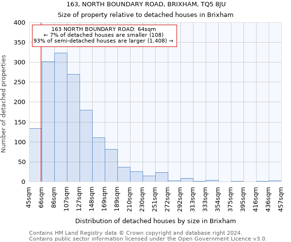 163, NORTH BOUNDARY ROAD, BRIXHAM, TQ5 8JU: Size of property relative to detached houses in Brixham