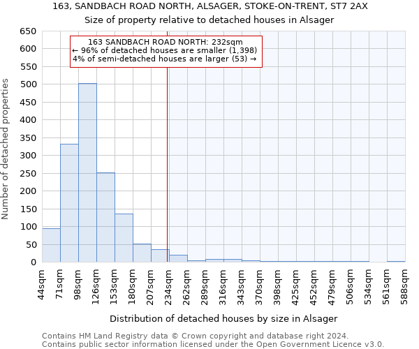 163, SANDBACH ROAD NORTH, ALSAGER, STOKE-ON-TRENT, ST7 2AX: Size of property relative to detached houses in Alsager