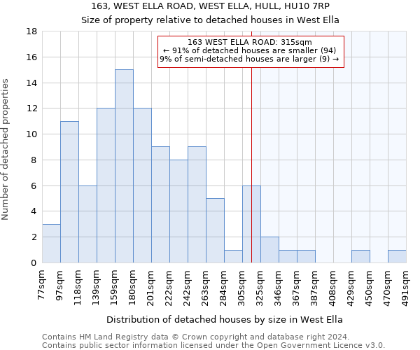 163, WEST ELLA ROAD, WEST ELLA, HULL, HU10 7RP: Size of property relative to detached houses in West Ella