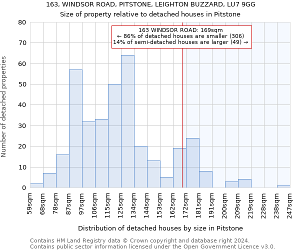 163, WINDSOR ROAD, PITSTONE, LEIGHTON BUZZARD, LU7 9GG: Size of property relative to detached houses in Pitstone