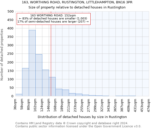 163, WORTHING ROAD, RUSTINGTON, LITTLEHAMPTON, BN16 3PR: Size of property relative to detached houses in Rustington