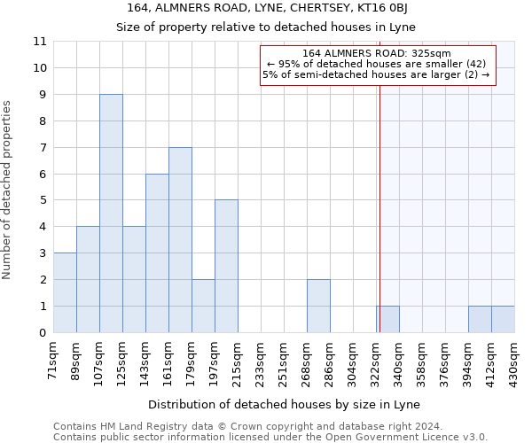 164, ALMNERS ROAD, LYNE, CHERTSEY, KT16 0BJ: Size of property relative to detached houses in Lyne