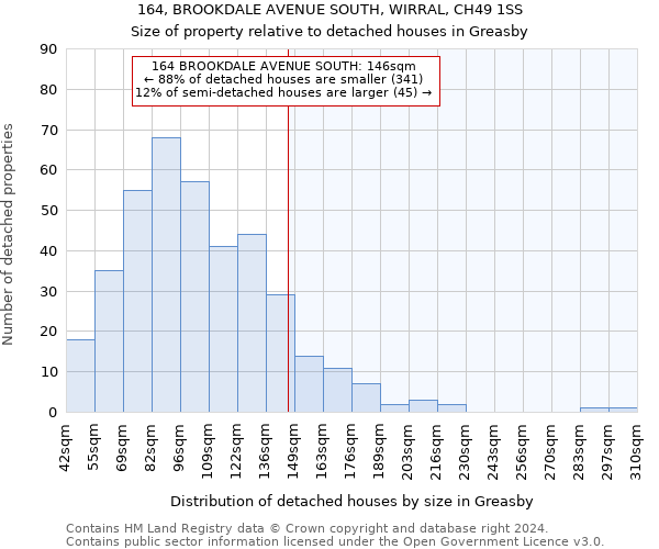 164, BROOKDALE AVENUE SOUTH, WIRRAL, CH49 1SS: Size of property relative to detached houses in Greasby