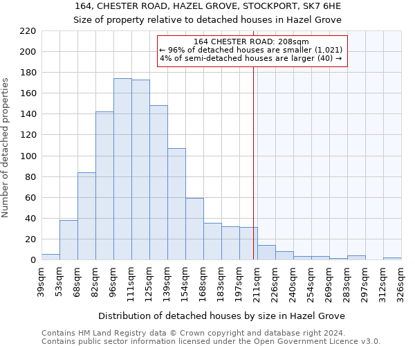 164, CHESTER ROAD, HAZEL GROVE, STOCKPORT, SK7 6HE: Size of property relative to detached houses in Hazel Grove