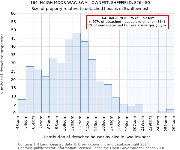 164, HAIGH MOOR WAY, SWALLOWNEST, SHEFFIELD, S26 4SG: Size of property relative to detached houses in Swallownest