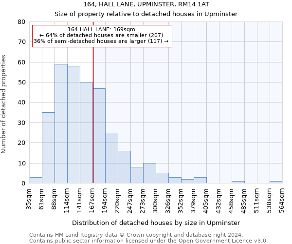 164, HALL LANE, UPMINSTER, RM14 1AT: Size of property relative to detached houses in Upminster