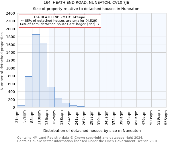 164, HEATH END ROAD, NUNEATON, CV10 7JE: Size of property relative to detached houses in Nuneaton