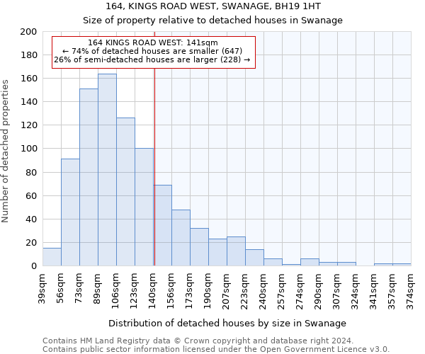 164, KINGS ROAD WEST, SWANAGE, BH19 1HT: Size of property relative to detached houses in Swanage
