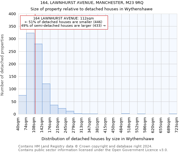 164, LAWNHURST AVENUE, MANCHESTER, M23 9RQ: Size of property relative to detached houses in Wythenshawe