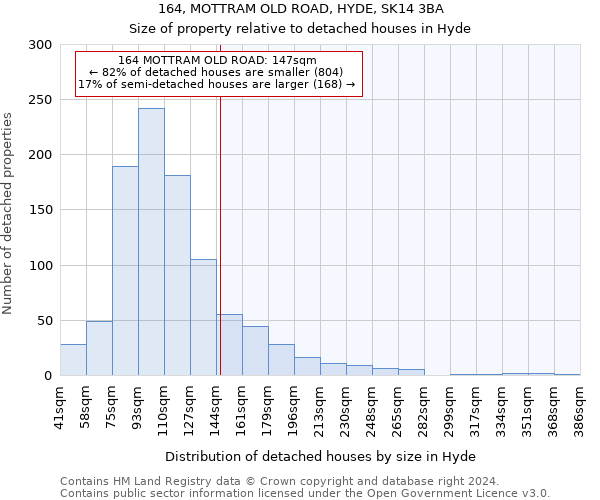 164, MOTTRAM OLD ROAD, HYDE, SK14 3BA: Size of property relative to detached houses in Hyde