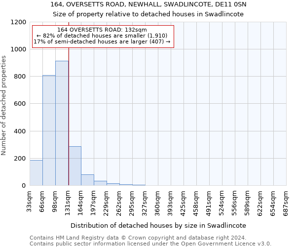 164, OVERSETTS ROAD, NEWHALL, SWADLINCOTE, DE11 0SN: Size of property relative to detached houses in Swadlincote