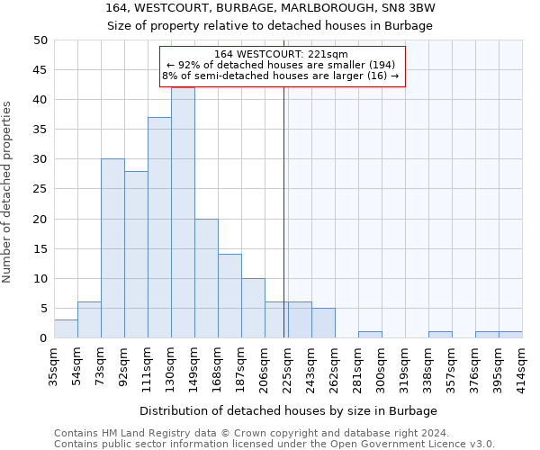 164, WESTCOURT, BURBAGE, MARLBOROUGH, SN8 3BW: Size of property relative to detached houses in Burbage