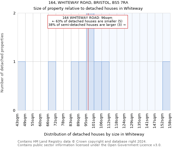 164, WHITEWAY ROAD, BRISTOL, BS5 7RA: Size of property relative to detached houses in Whiteway