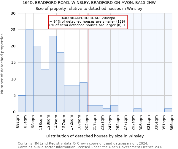 164D, BRADFORD ROAD, WINSLEY, BRADFORD-ON-AVON, BA15 2HW: Size of property relative to detached houses in Winsley